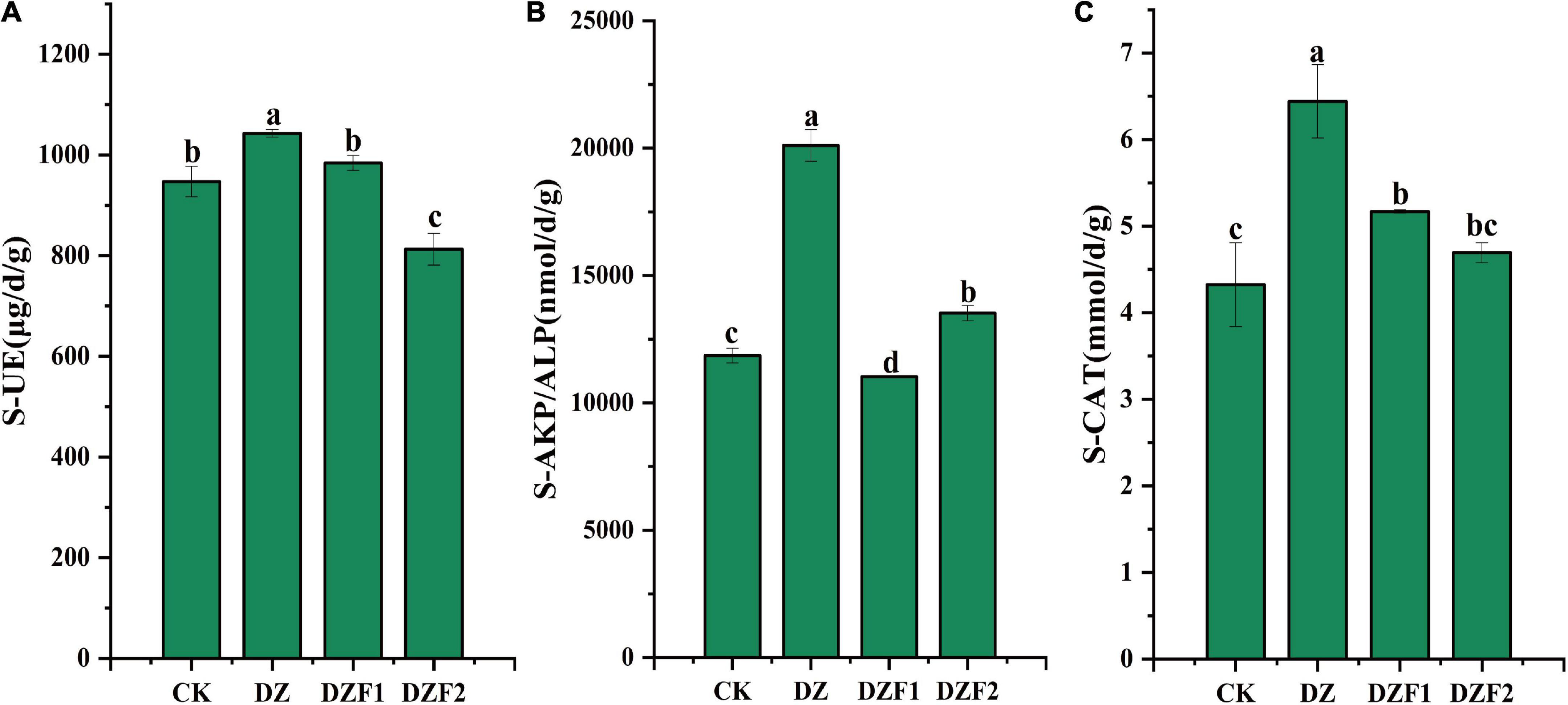 Application of microbial organic fertilizers promotes the utilization of nutrients and restoration of microbial community structure and function in rhizosphere soils after dazomet fumigation
